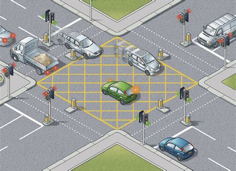 junction box on the road|box junction turning right.